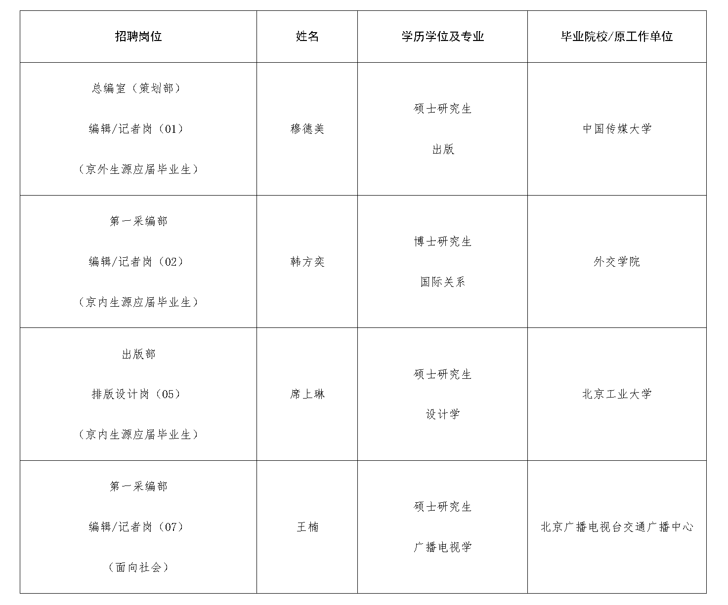 录取信息.png